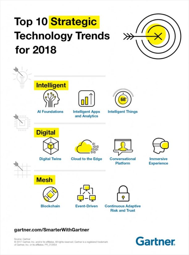 tendances-technologiques-gartner-2018-innovation
